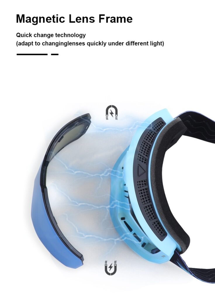 Cylindrical Vs Spherical Goggles2