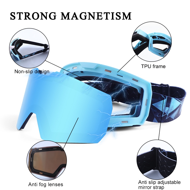 Cylindrical Vs Spherical Goggles3
